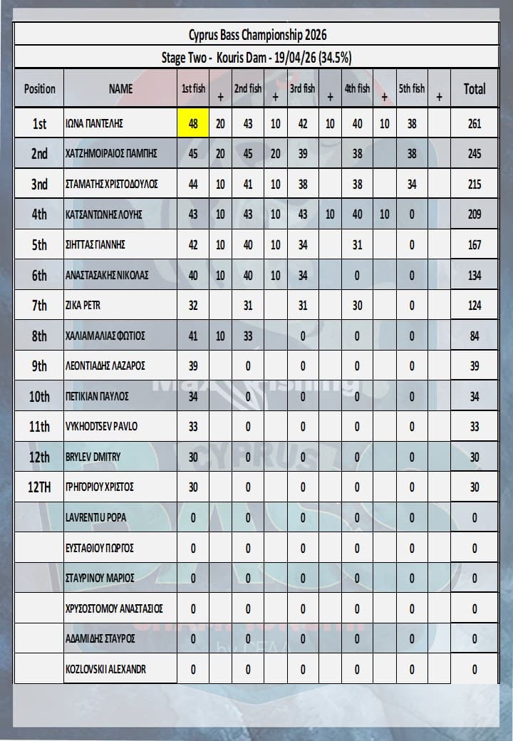 3rd Competition Kalavasos - 16/05/2026 preview